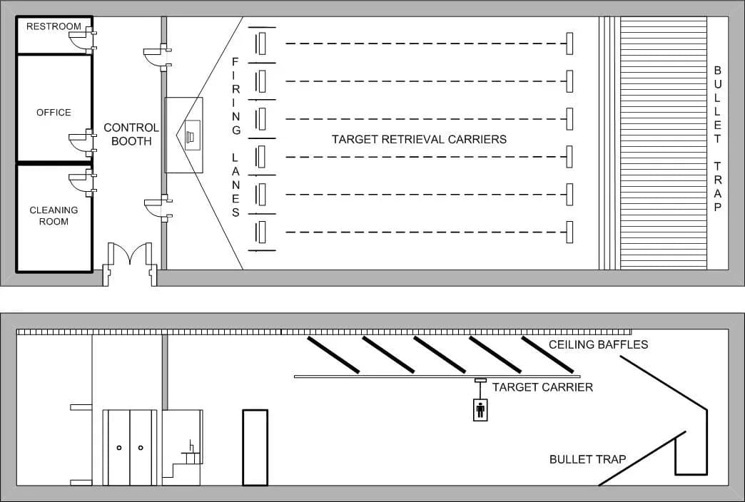 Range Etiquette Basics